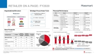 Retailer on-a-page FY2021